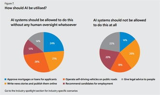 坐失良機 微軟報告揭示過半英國企業尚未應用AI